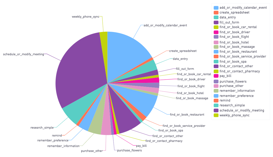 workflow fingerprint