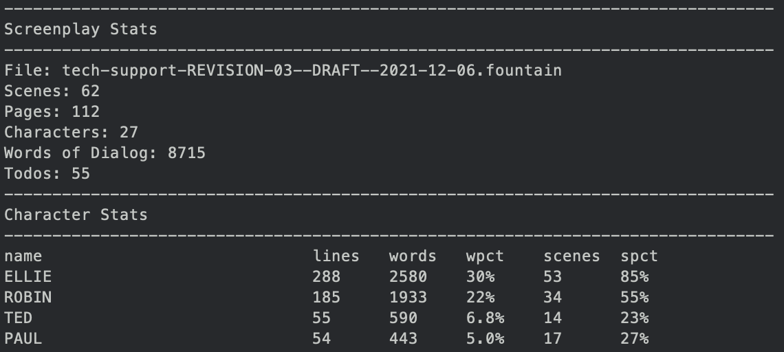 stats for screenplay