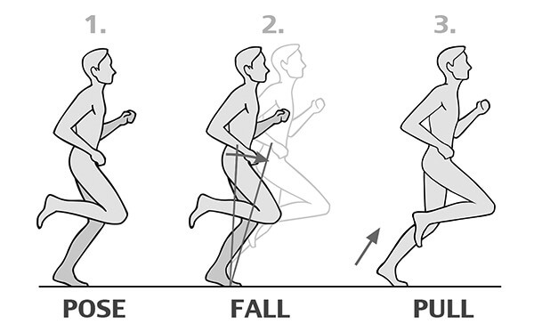 pose running