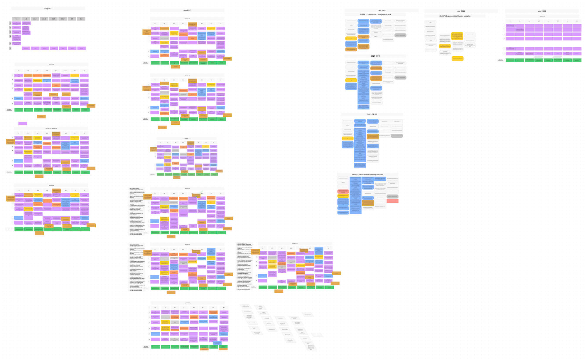 tech support figma index cards